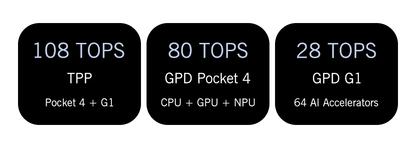 New GPD Pocket 4 2025 Mini Laptop PC 8 Inch AI 9 HX 370 8840U 16/32/64GB RAM 1/2TB NVME SSD 2K 144HZ Full-featured Handheld WIFI