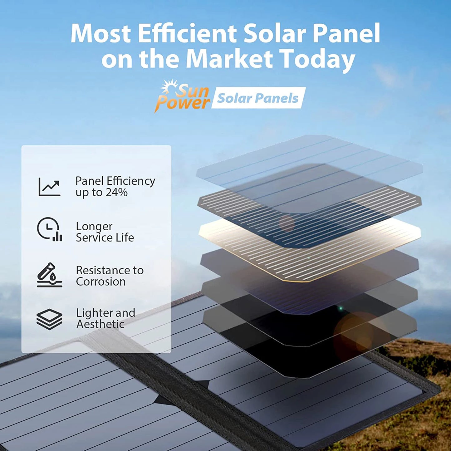 28W Folding Solar Charger Portable Foldable Solar Panel Charger for Camping Mobilephone Hiking