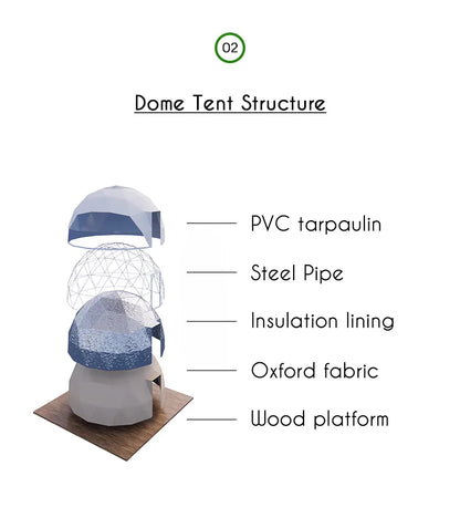 Luxury PVC Geodesic Dome Tent for Outdoor Glamping for Families on Vacation Events Camping in Iceberg Surroundings