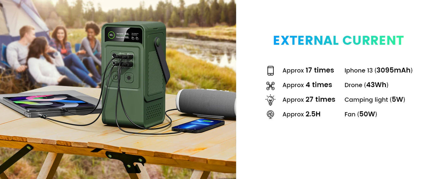 CTOLITY AXP200 200W Portable Solar Generator 192Wh Power Station Lifepo4 Battery Camping Power Bank Emergency Supply 140W PD