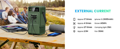 CTOLITY AXP200 200W Portable Solar Generator 192Wh Power Station Lifepo4 Battery Camping Power Bank Emergency Supply 140W PD