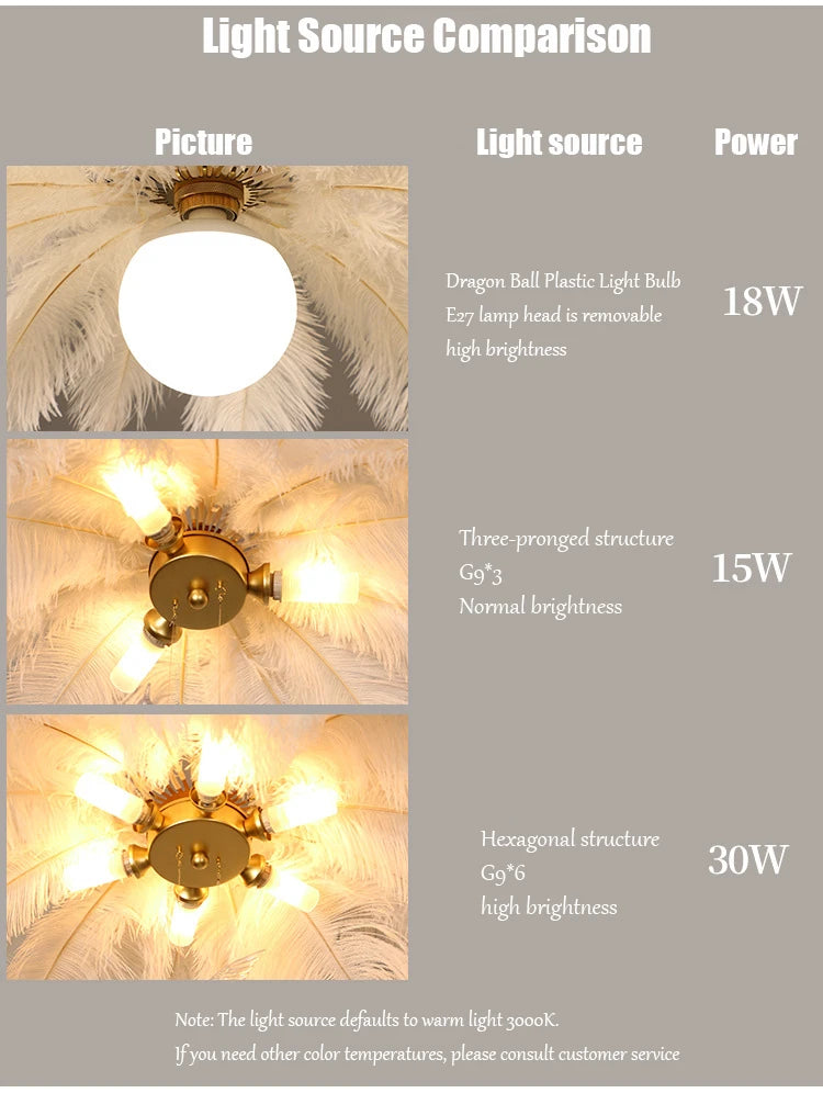 Nordic White Ostrich Feather Pendant Light Modern Led Chandelier Lights for Living Dining Room Children's Decor Hanghing Lamp