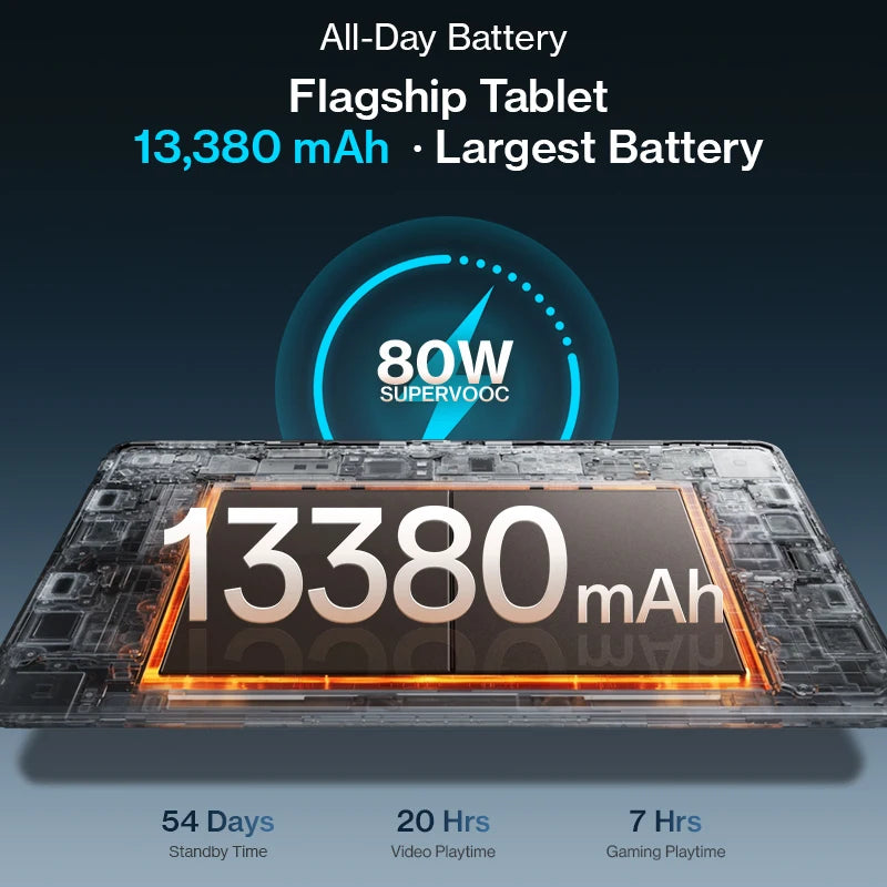 World Premiere OnePlus Pad 4 Global Version Tablet Snapdragon 8 Elite Gen 5 13380mAh Battery 80W SUPERVOOC 13.2-inch Display