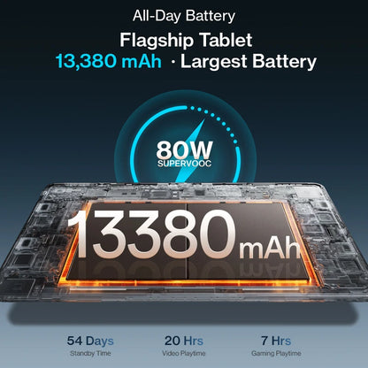 World Premiere OnePlus Pad 4 Global Version Tablet Snapdragon 8 Elite Gen 5 13380mAh Battery 80W SUPERVOOC 13.2-inch Display