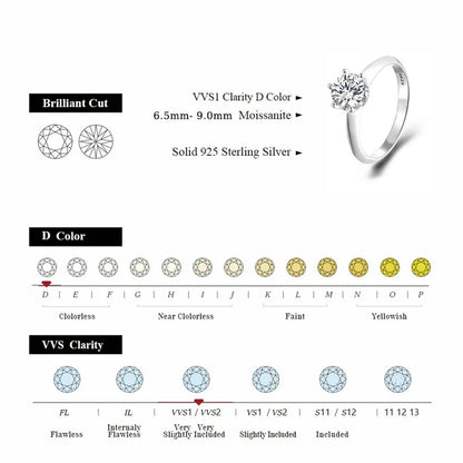 BLUEENCH GRA Certified 1-3CT Moissanite Ring VVS1 Lab Diamond Solitaire Ring for Women Engagement Promise Wedding Band Jewelry