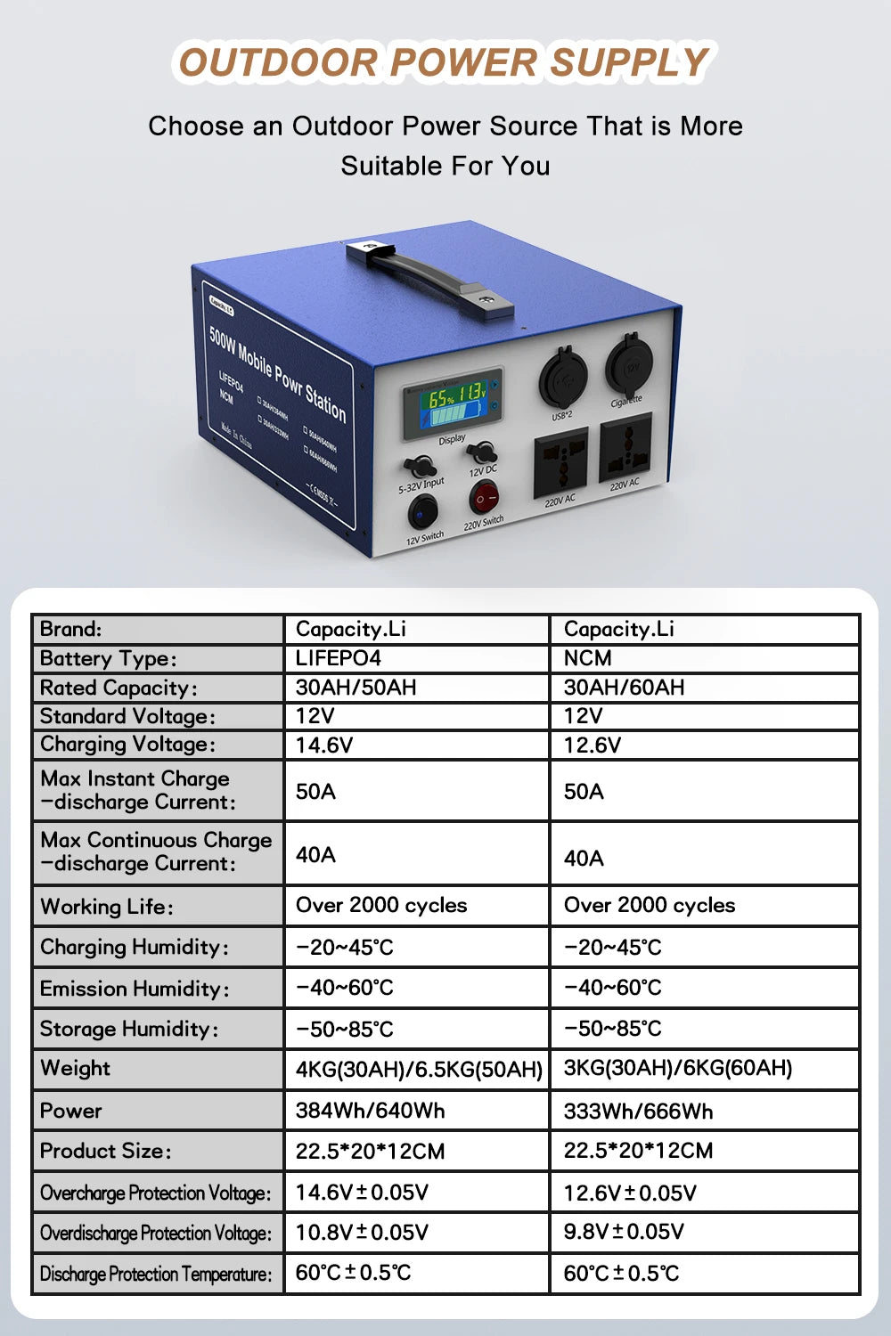 12v50AH Lifepo4 battery Portable power station 60AH Lithium Inverter 220V 500W For Outdoor Camping available mobile 30AH 25AH
