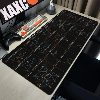 Computer Mouse Mat Stock Market Candle Chart Gaming Mouse Pad Gamer Locking Edge Computer Mousepad Game HD Print Keyboard Pads