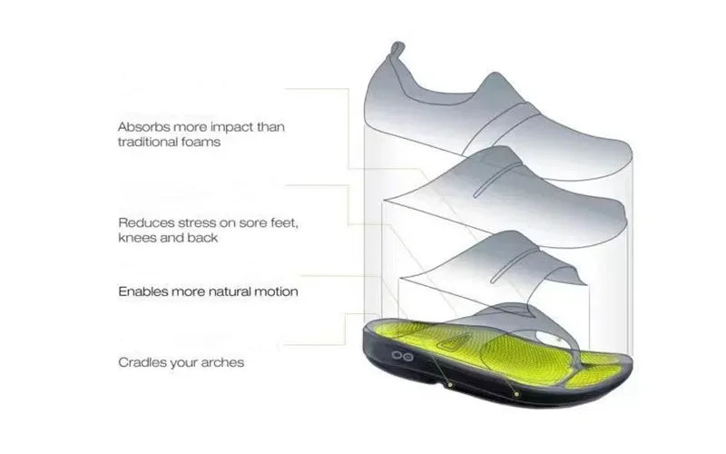 OOFOS Original Sandals - Lightweight Recovery Shoes Slippers Men Women Soft Bottom Indoor Home Slides Sandals Light Beach Shoe