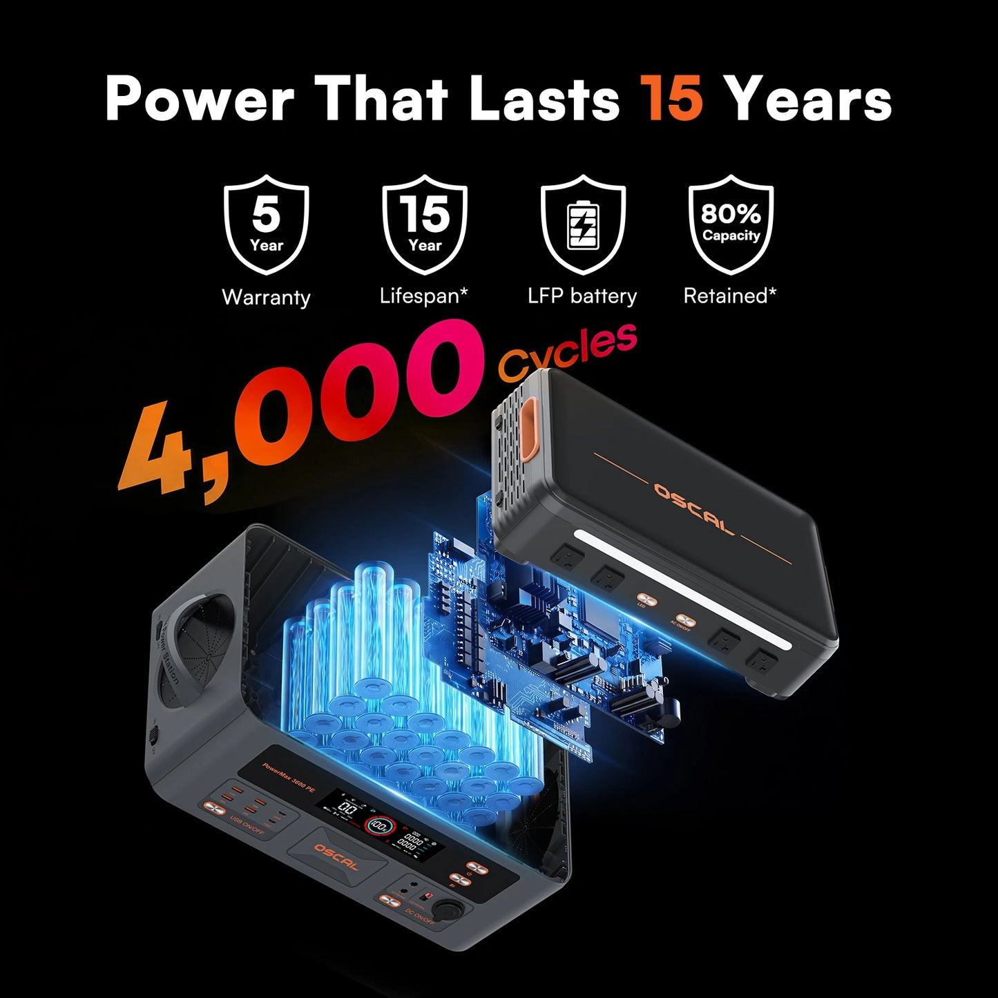 OSCAL 3600W Portable Power Station PowerMax 3600 PE Portable Solar Generator 2016Wh LiFePO4 Power Station 1.5H Fast Charging for Home RV Emergency With 100W Solar Panel