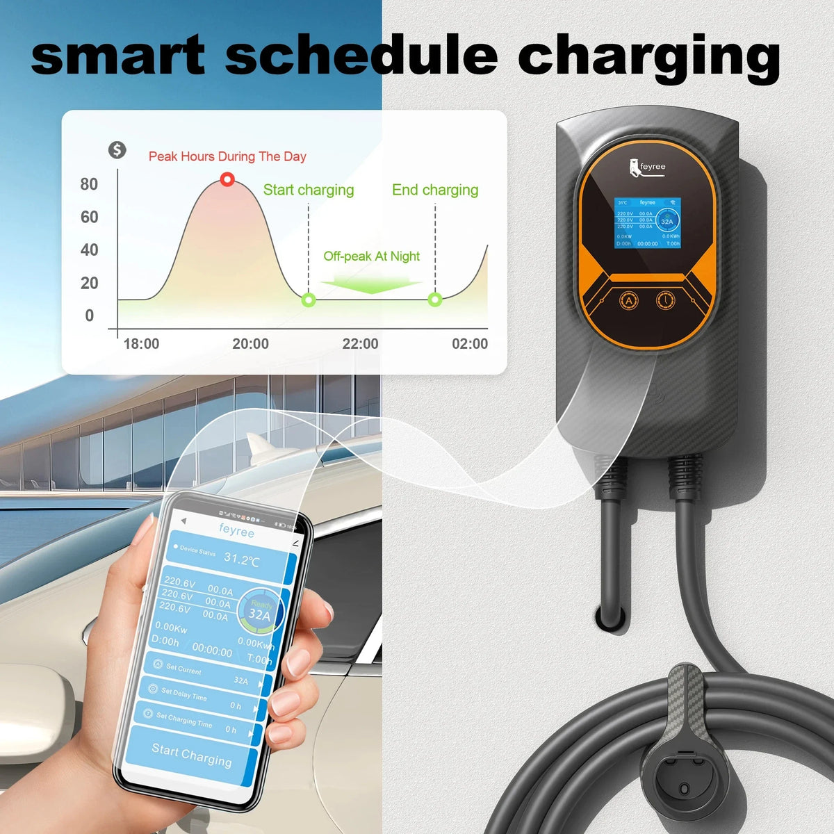 Feyree EV Charging Station 32A Electric Vehicle Car Charger EVSE Wallbox Wallmount 7.6/11/22KW Type2 Cable IEC62196 APP Control