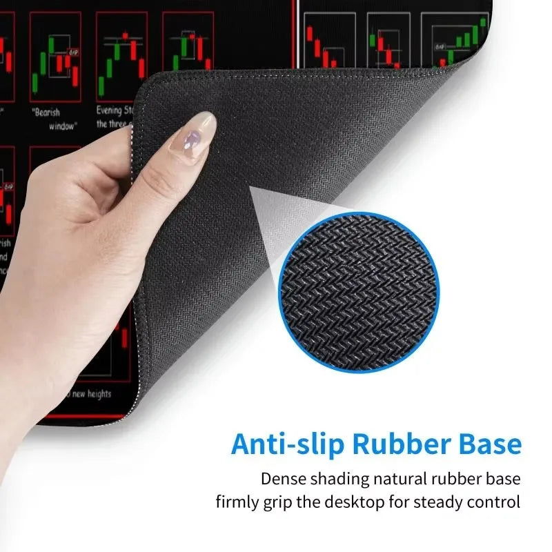 Stock Market Computer Pad Bitcoin Chart Pattern Mouse Pad Trader Computer Desk Pad Candlestick Pattern Pad Office Keyboard Pad