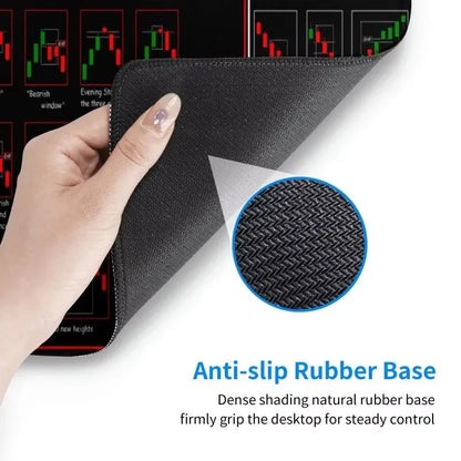Stock Market Computer Pad Bitcoin Chart Pattern Mouse Pad Trader Computer Desk Pad Candlestick Pattern Pad Office Keyboard Pad