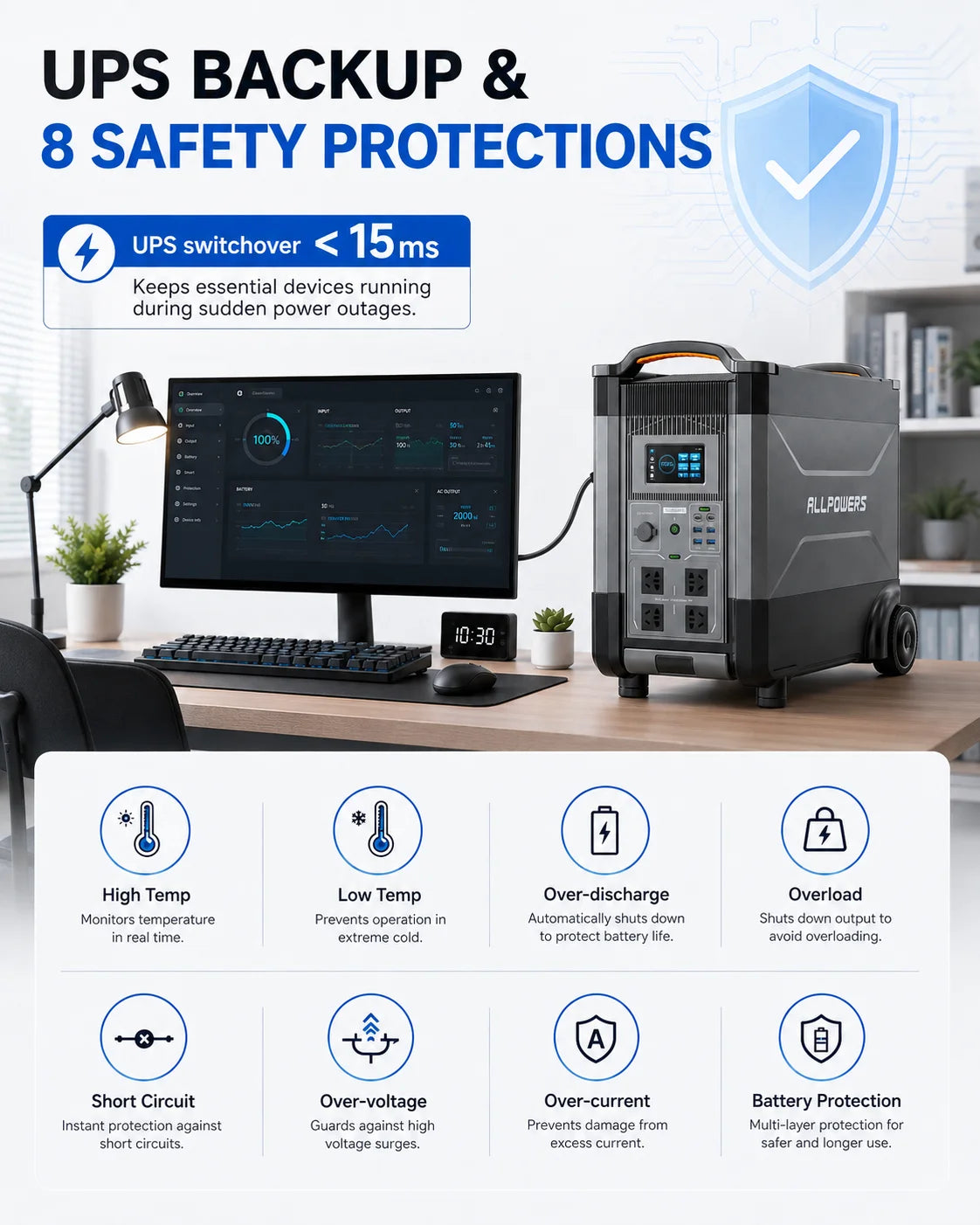 4000W Portable Power Station 2880Wh LiFePO4 Solar Generator Home Backup Battery Emergency Power Supply