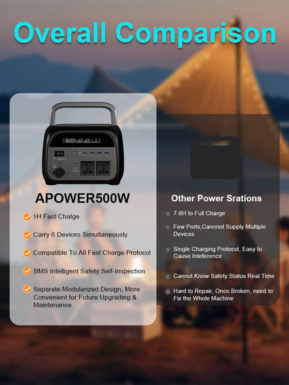 Ctolity Power Stations for Camping Equipment Powerbank 300w 1000w 2000w Portable Power Station Lifepo4 Battery Solar Generator