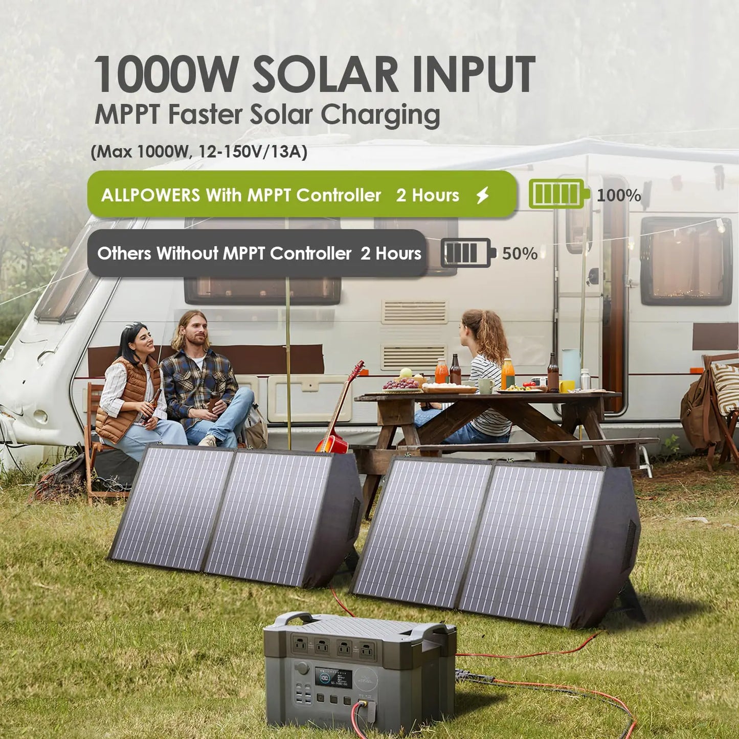 ALLPOWERS S2000 PRO 2400W / 700W / 300W / 200W Portable Power Station Solar Generator Emergency Power Supply for Iphone Camping