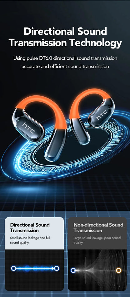 Bluetooth Wireless Headset HTC NE27 AI Real-Time Language Translator Earbuds Ear Hook Touch LCD Display ENC 2026 Choice