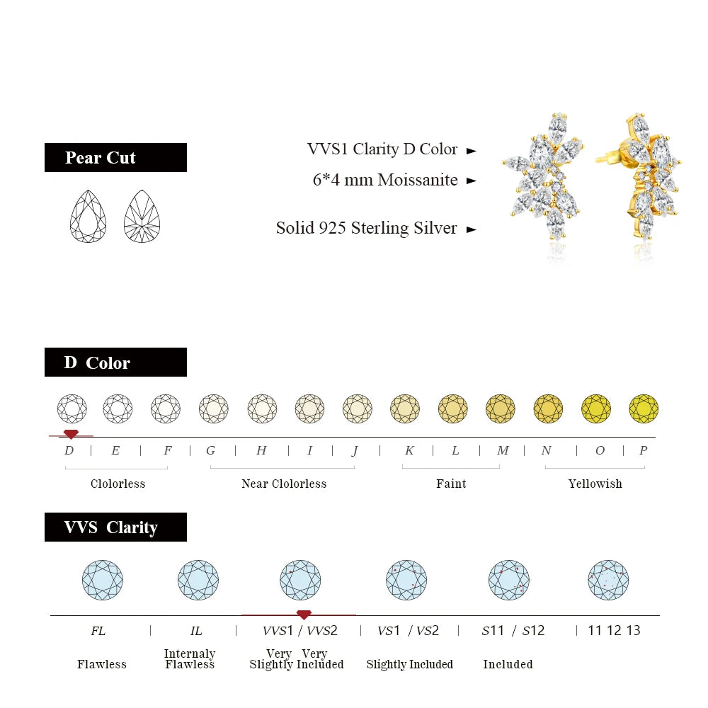 MINTYBOX Synthetic Moissanite Cluster Stud Earrings Solid 925 Sliver 18k Gold Plated for Women Wedding Engagement Luxury Jewelry