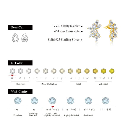 MINTYBOX Synthetic Moissanite Cluster Stud Earrings Solid 925 Sliver 18k Gold Plated for Women Wedding Engagement Luxury Jewelry