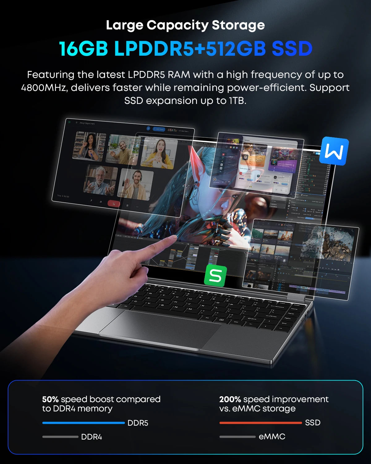 CHUWI FreeBook 2-in-1 Laptop IntelN150 13.4'' Touch 2.5K Screen 16GB LPDDR5 RAM 512GB SSD WiFi6 BT5.2 Convenient Office Notebook