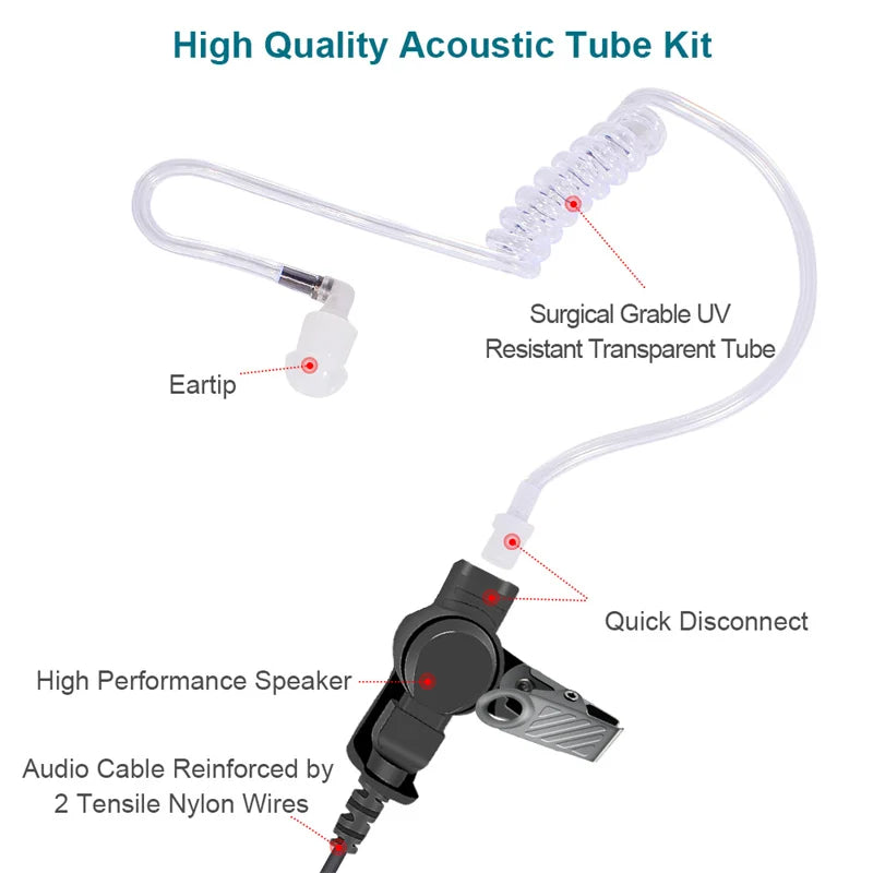 RISENKE-Earpiece for Sepura Walkie Talkie, Headset with Mic, PTT and Tube, SC2020,Stp9000, Stp8000, STP8030, STP8035, Stp8038
