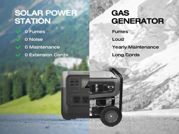 ECOFLOW Solar Generator RIVER 2 Pro 716Wh LiFePO4 Battery, 4x800W AC Outlets (1600W Surge), Solar Generator