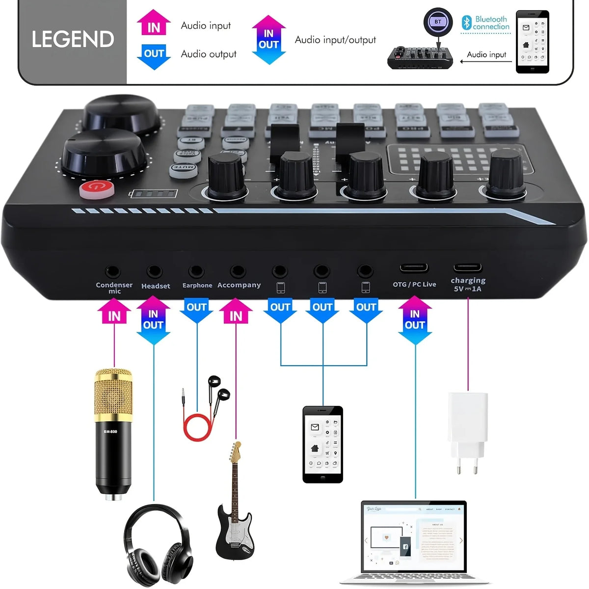 Podcast equipment set, with BM-800microphone (gold)and F998 sound card,podcast equipment forpodcasting,singing, gaming and live streamingstudioequipment