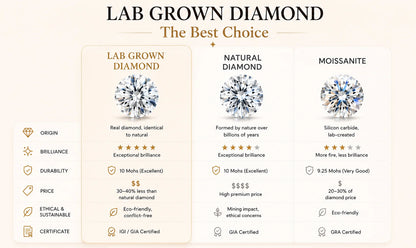 Custom Lab Grown Diamond VVS Clarity 9K 14K Gold 0.5cttw D Color Anniversary Engagement Promise Wedding Ring for Women