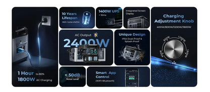 OUKITEL P2001 PLUS Portable Power Station 2400W Solar Generator 2048Wh Lifepo4 Battery Home Backup Outdoor Camping Mobile power