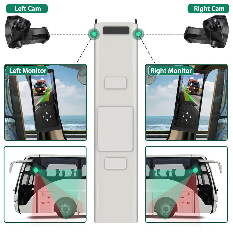 SANAN 2CH 12.3 Inch AHD Digital Rear View Mirror System BSD 1080P Night Vision Camera Dual Lens Side View Blind Zone Monitoring