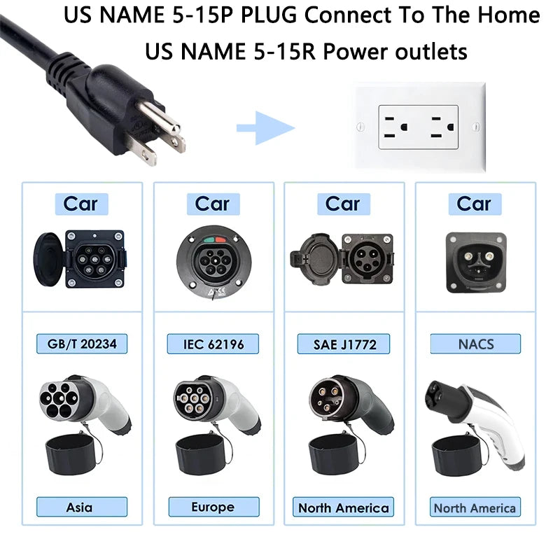 WUFEN Portable Type 2 Charger 110V US NEMA 5-15P Plug Max 3.5kw Type2 EV Charger 16A 1Phase Charging Plug For IEC 62196 Vehicle