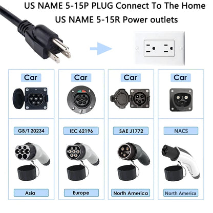 WUFEN Portable Type 2 Charger 110V US NEMA 5-15P Plug Max 3.5kw Type2 EV Charger 16A 1Phase Charging Plug For IEC 62196 Vehicle