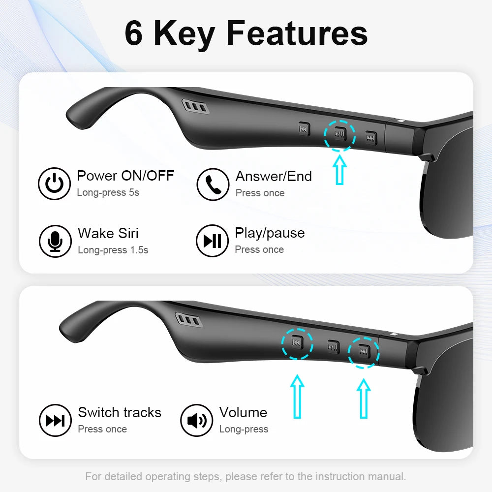 Smart Glasses Wireless Hi-Fi Headphones, Dual Speakers, Touch Controls, and USB-C Charging; supports calls and music playback.
