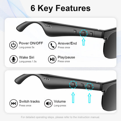 Smart Glasses Wireless Hi-Fi Headphones, Dual Speakers, Touch Controls, and USB-C Charging; supports calls and music playback.