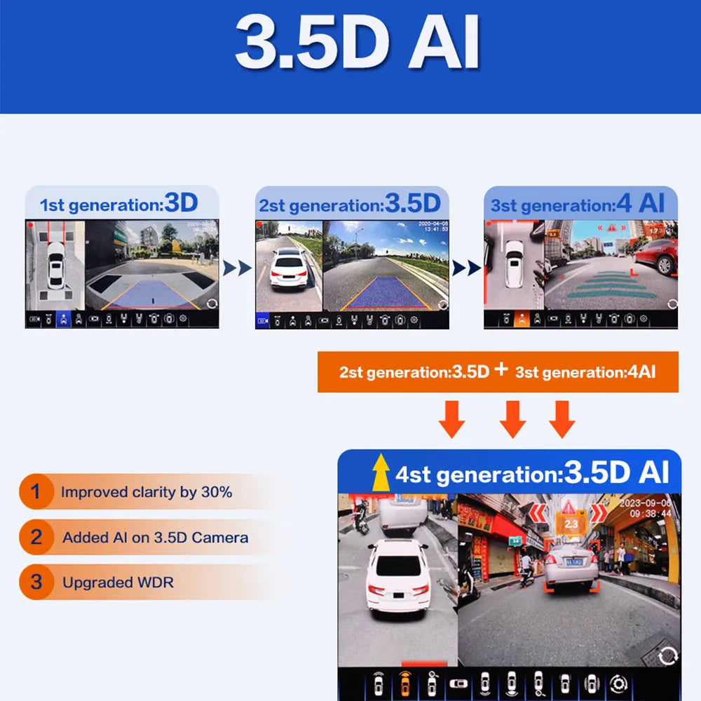 `3.5D 4‑AI 360 Degree Car Camera System AHD 1080P Surround View Monitor 4‑Way DVR Recording WDR AI Pedestrian Vehicle Detection