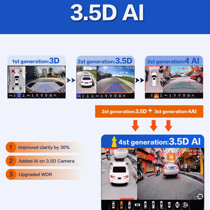 `3.5D 4‑AI 360 Degree Car Camera System AHD 1080P Surround View Monitor 4‑Way DVR Recording WDR AI Pedestrian Vehicle Detection