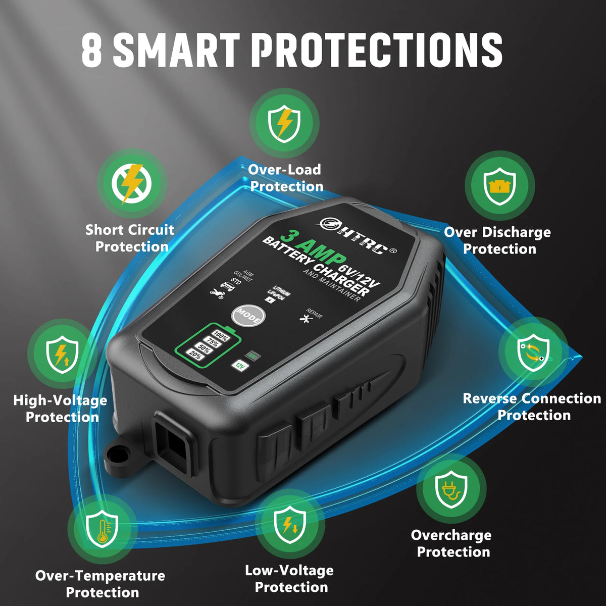 HTRC 6V 12V 3000mA Smart Battery Charger Automatic for Trickle Lithium LiFePO4 Lead-Acid Batteries Car Motorcycle Charger