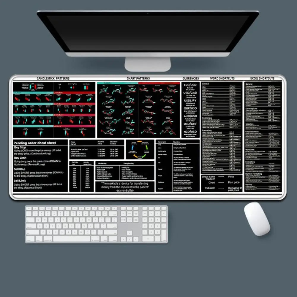 700X300mm Chart Pattern Mouse Pad Stock Market Chart Pattern Efficient Candlestick Pattern Art Mouse Pad Thickened Large Size