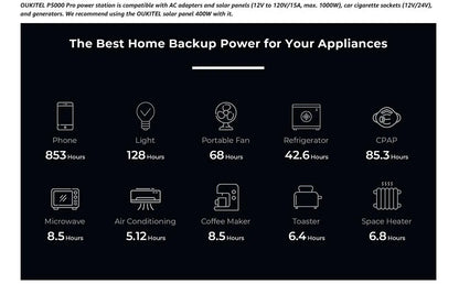 OUKITEL P5000 Pro Portable Power Station 3600W Solar Generator 5120Wh Lifepo4 Battery Home Backup Outdoor Camping Mobile power