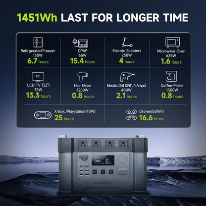 ALLPOWERS S2000 PRO Power station 2400W（Peak 4000W）Solar Generator 1451WH Power Supply with UPS for Camping Home Use Emergency