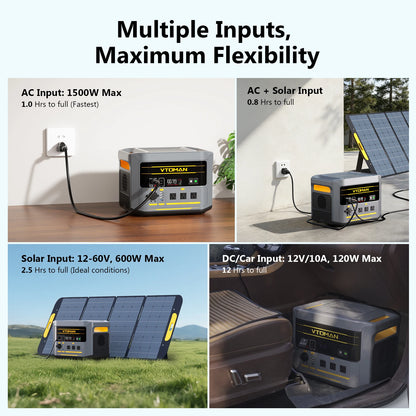 VTOMAN FlashSpeed 2400 Portable Power Station 2400W 1408Wh LiFePO4 Battery UPS Uninterruptible Power Supply,Max 600W Solar Input, Expandable to 2688Wh, 12 Devices Output, Car Jump Starter for Camping Home Emergency Backup Pow