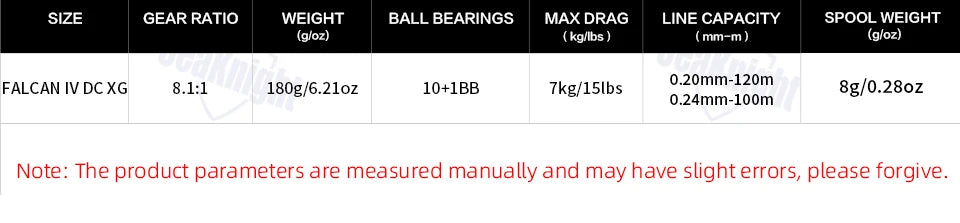 SeaKnight Brand FALCAN IV DC 8.1:1 Series Baitcasting 10+1BB Carbon Fiber Drag System 7kg/15lbs Brass Gear Power Fishing Reel