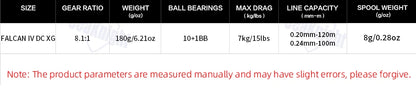 SeaKnight Brand FALCAN IV DC 8.1:1 Series Baitcasting 10+1BB Carbon Fiber Drag System 7kg/15lbs Brass Gear Power Fishing Reel