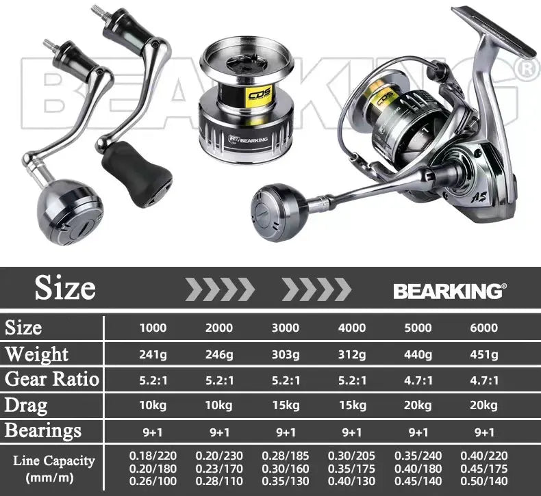 Spinning Fishing Reel 2000/3000/4000/5000/6000 High Drags Saltwater Stainless Metal Coils Series Left/Right Hand Spinning Wheel
