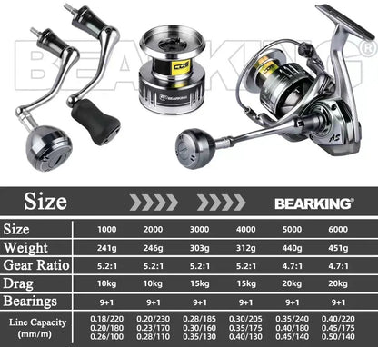 Spinning Fishing Reel 2000/3000/4000/5000/6000 High Drags Saltwater Stainless Metal Coils Series Left/Right Hand Spinning Wheel