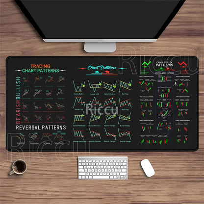 Stock Market Mouse Pad Large Trader Chart Candlestick Pattern Keyboard Mousepad Investor Stitched Edge Rubber Base XXL Desk Mat