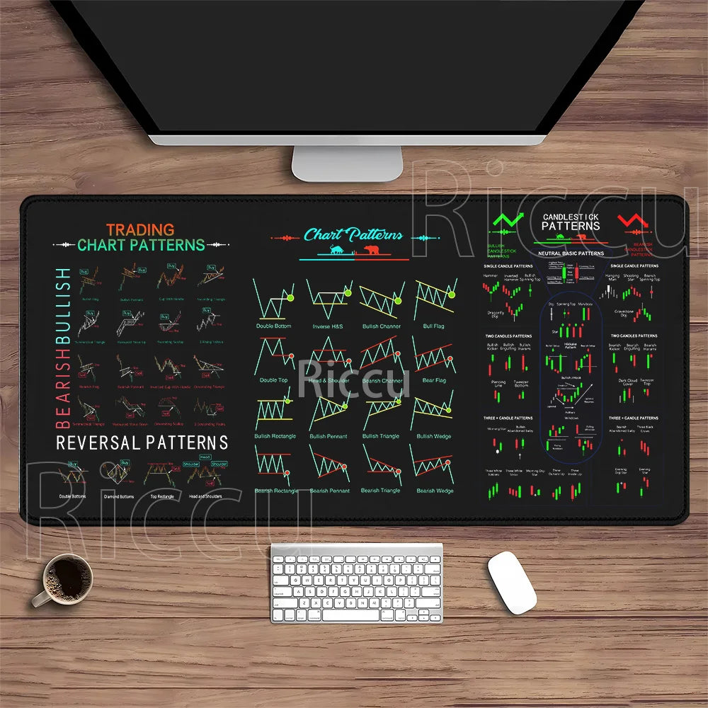 Stock Market Mouse Pad Large Trader Chart Candlestick Pattern Keyboard Mousepad Investor Stitched Edge Rubber Base XXL Desk Mat