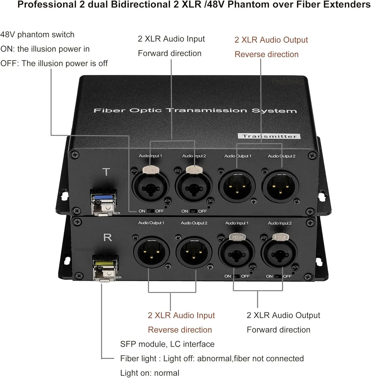 Passive Microphone 48V Phantom Power XLR Audio Over Fiber Optical 2 Channel BIDI Audio Signals