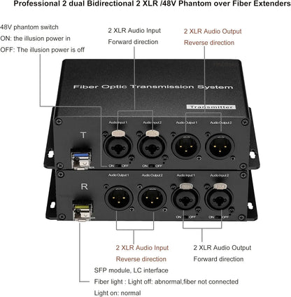 Passive Microphone 48V Phantom Power XLR Audio Over Fiber Optical 2 Channel BIDI Audio Signals