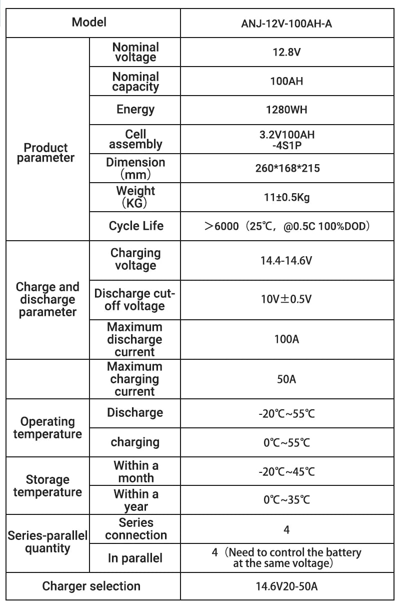 ANENJI 12V 100AH LiFePO4 Lithium Iron Phosphate Solar Battery 6000 Cycles 1.28Kwh Built-in BMS for Solar Energy Storage