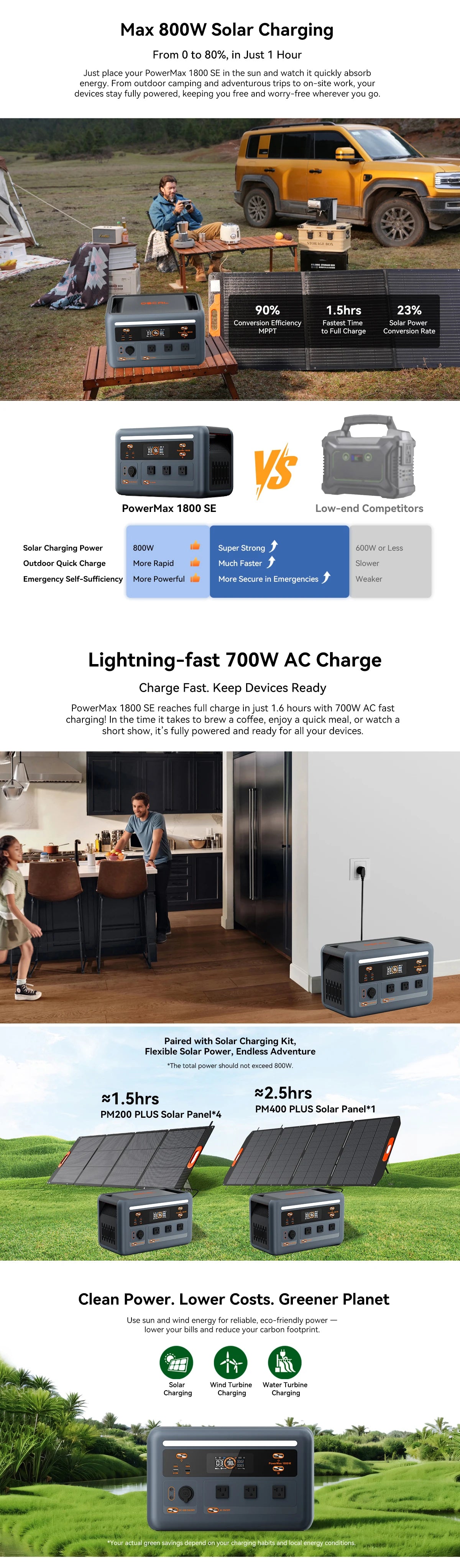 OSCAL PowerMax 1800 SE Solar Generator, 1024Wh LiFePO4 Portable Power Station | 1800W (3600W Surge) | 1 Hour Fast Charge | APP Control | Quiet UPS for Home Backup, Hurricane Emergency, Camping & RV